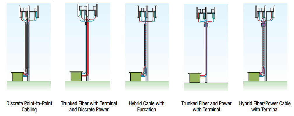 FTTA-Cabling-Structure