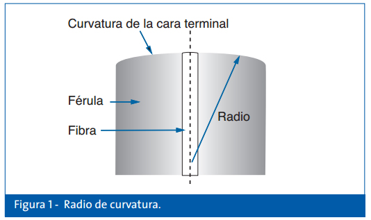 RADIO-DE-CURVATURA