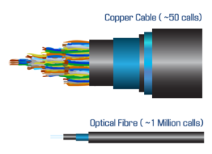 copper_vs_fibre in data center