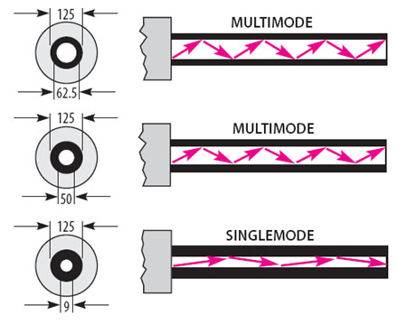 fiber diameter