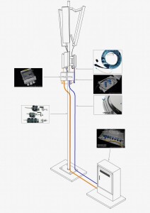 ftta cable