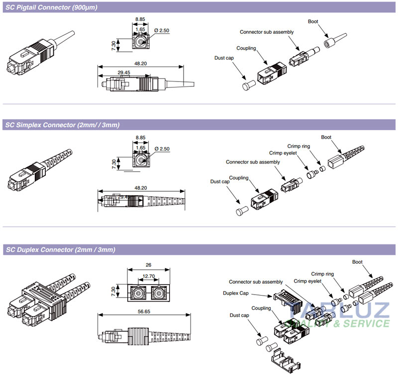 ST Connector Introduction – Fiber Connector Introduction - TARLUZ - FIBER  OPTIC SUPPLIERS