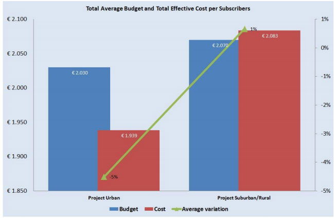 FTTH-Deployment-costs