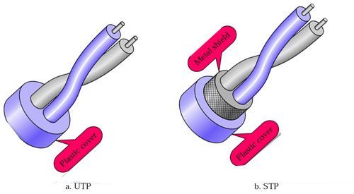 STP-CABLE-UTP-CABLE-STRUCTURE