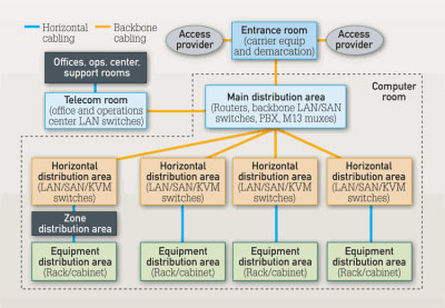 Telecommunications-Infrastructure-Standard