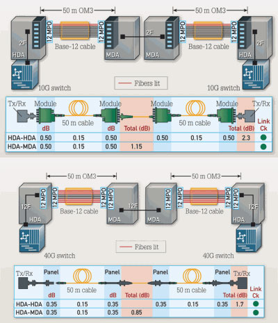 schematics-show-10-,-40--and-100-Gbit-transmission-links