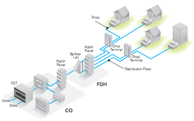 Structured Cabling Archives TARLUZ FIBER OPTIC SUPPLIERS