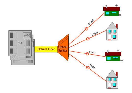 Fiberlan Telecom Internet Fibra Optica, TV HD – Telefonia fixa e