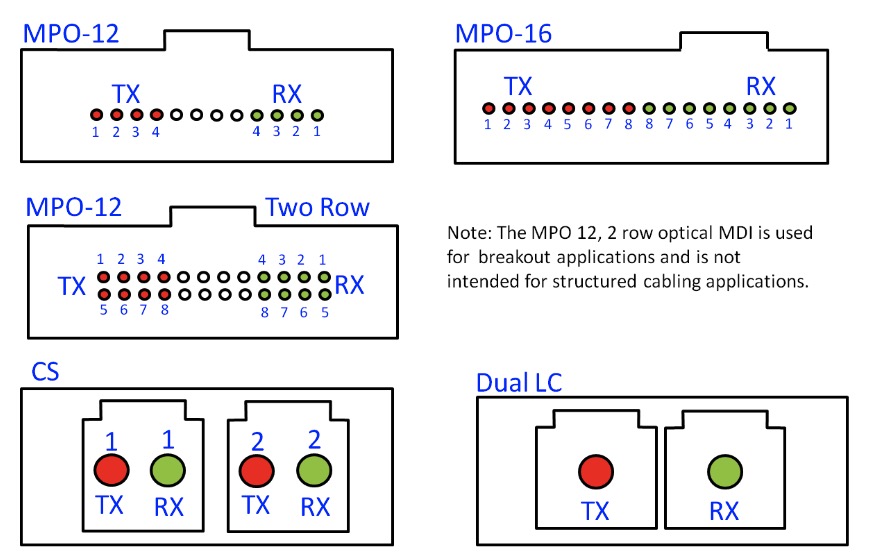 ST Connector Introduction – Fiber Connector Introduction - TARLUZ - FIBER  OPTIC SUPPLIERS