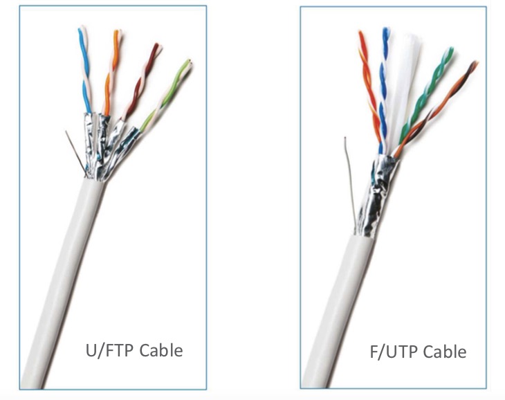 Do you know the difference between U/FTP and F/UTP CAT6A LAN - TARLUZ - FIBER OPTIC SUPPLIERS