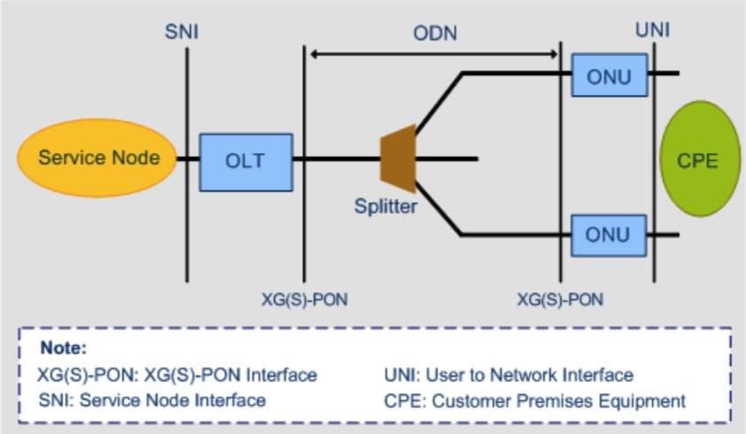 Metro Ftth City Ftth Ftth Fttx Fiber To The Home Triple Play Fiber Deployment Fttx Fttc Fiber To The Curb Smart Home Cable Smart Homes Building Smart Homes