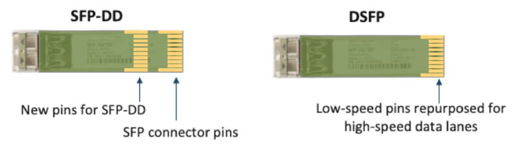 Q&A for 100G SFP-DD and 100G DSFP Systems - TARLUZ - FIBER OPTIC