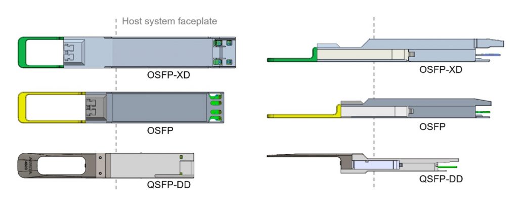 Your Path from 800G to 1.6T - TARLUZ - FIBER OPTIC SUPPLIERS